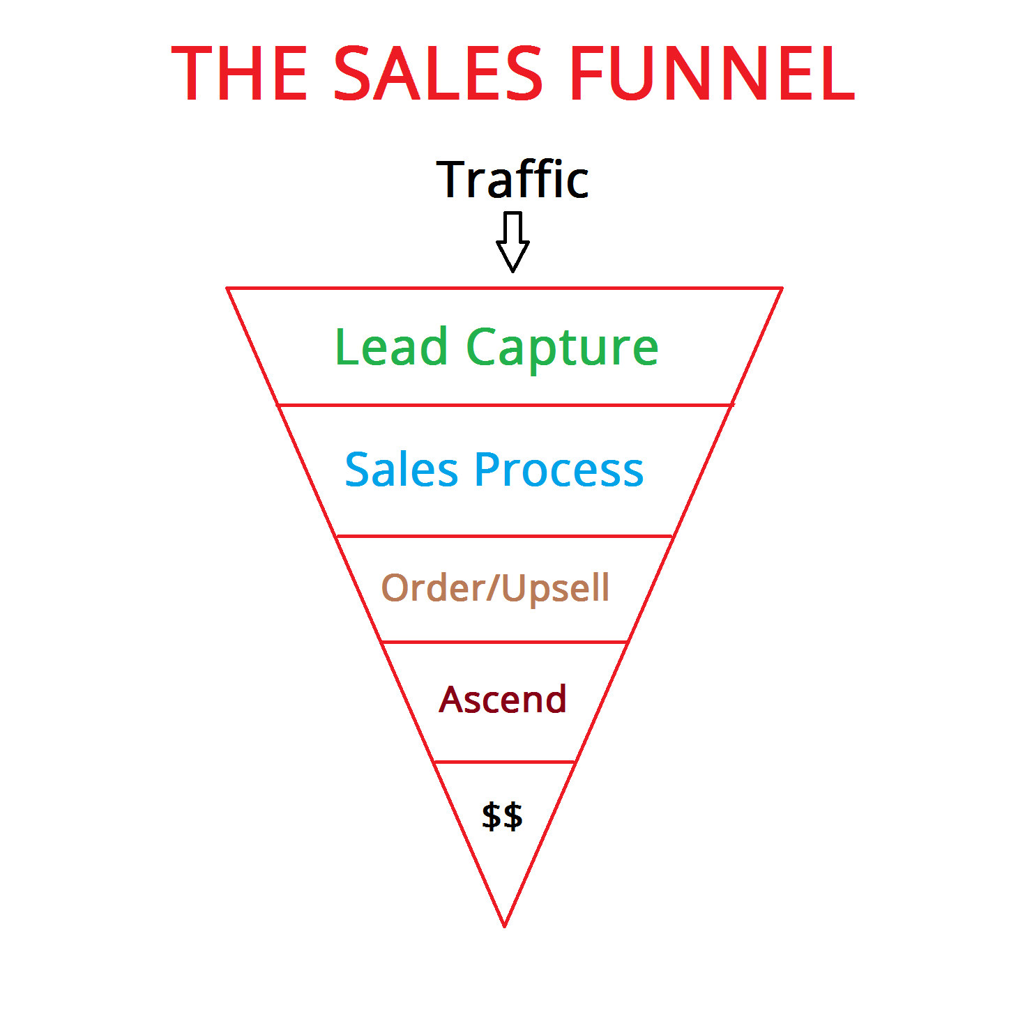 Russell Clickfunnels