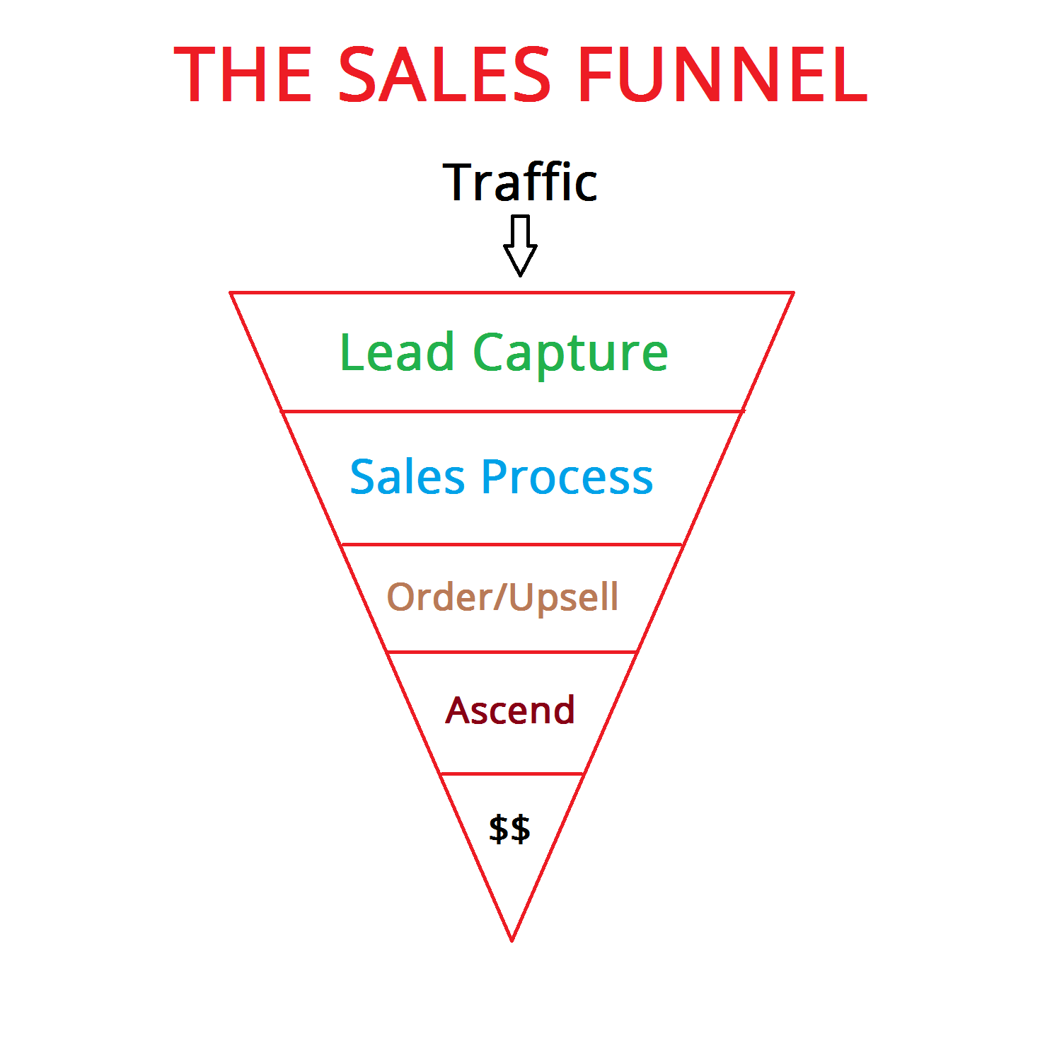 Clickfunnels Order Form With Quantities